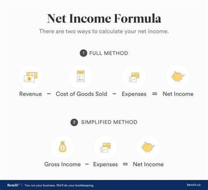 How do you calculate net income for a company?