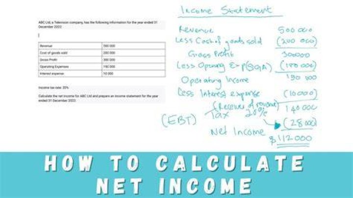 How do you calculate net income with assets and liabilities and dividends?