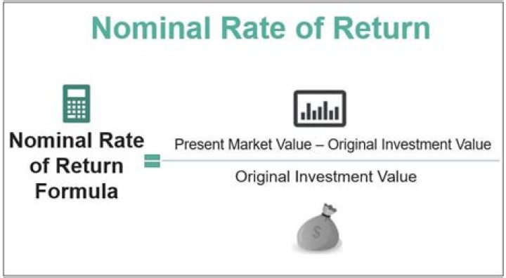How do you calculate nominal rate of return?