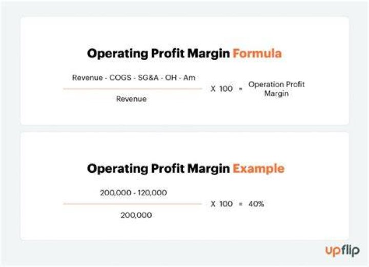 How do you calculate operating margin?