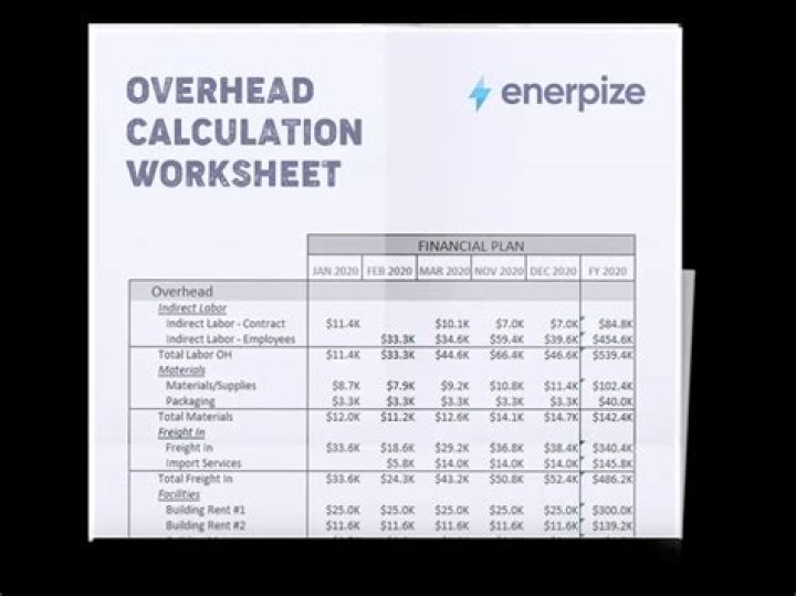How do you calculate overhead cost in a restaurant?