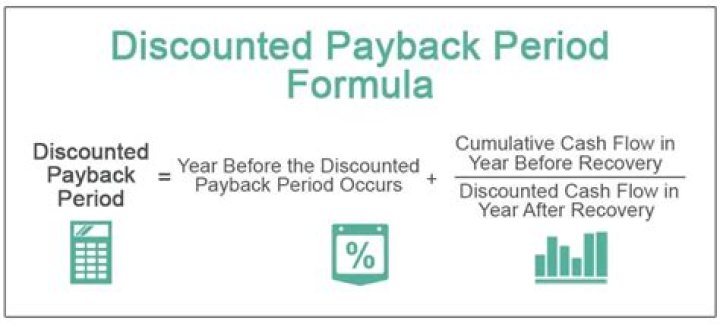 How do you calculate payback period for proposed investment?