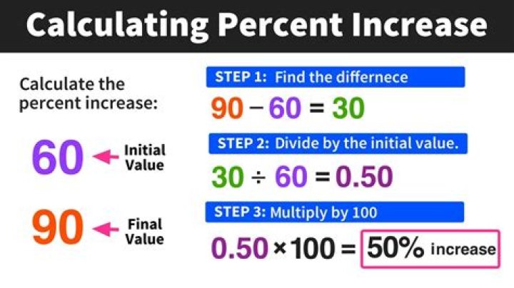How do you calculate percentage strength?