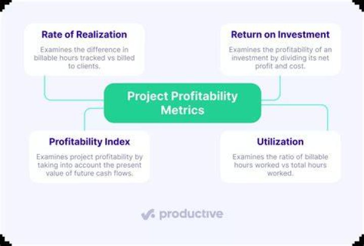 How do you calculate project profitability index?