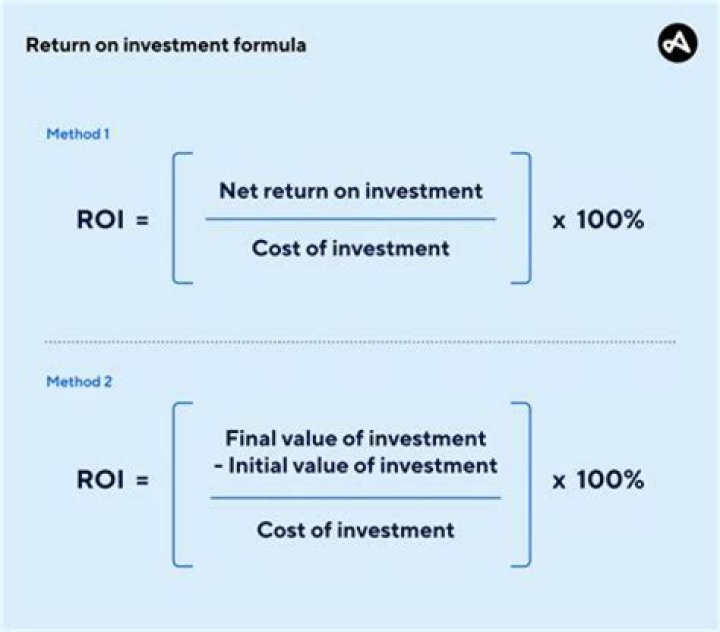 How do you calculate return premium?