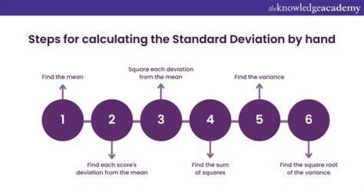 How do you calculate standard deviation from risk and return?