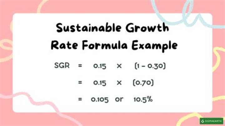 How do you calculate sustainable growth rate?