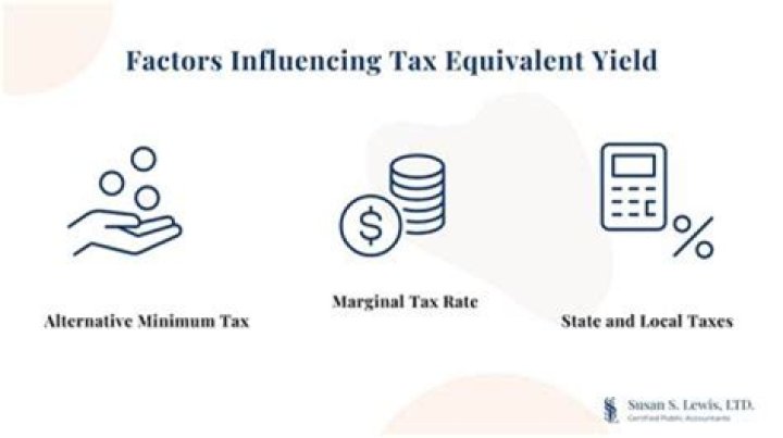 How do you calculate tax-equivalent yield on a municipal bond?
