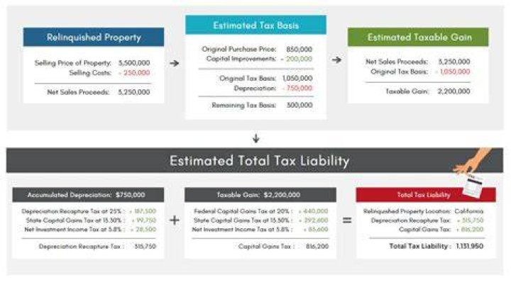 How do you calculate tax liability example?