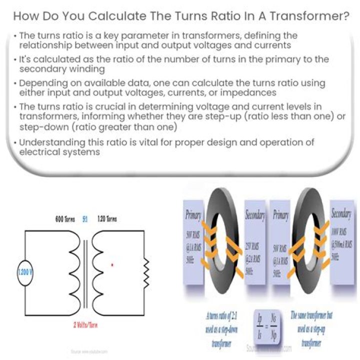 How do you calculate TCIR?