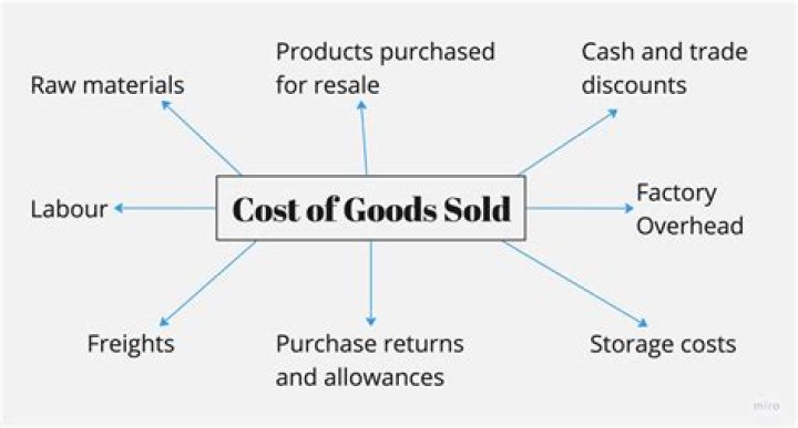 How do you calculate the cost of the same basket of goods and services?