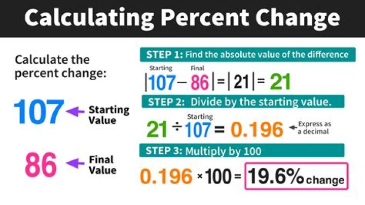How do you calculate time in finance?