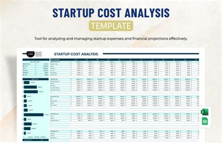How do you categorize start up costs?