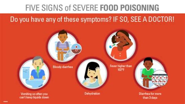 How do you check for poisoning?