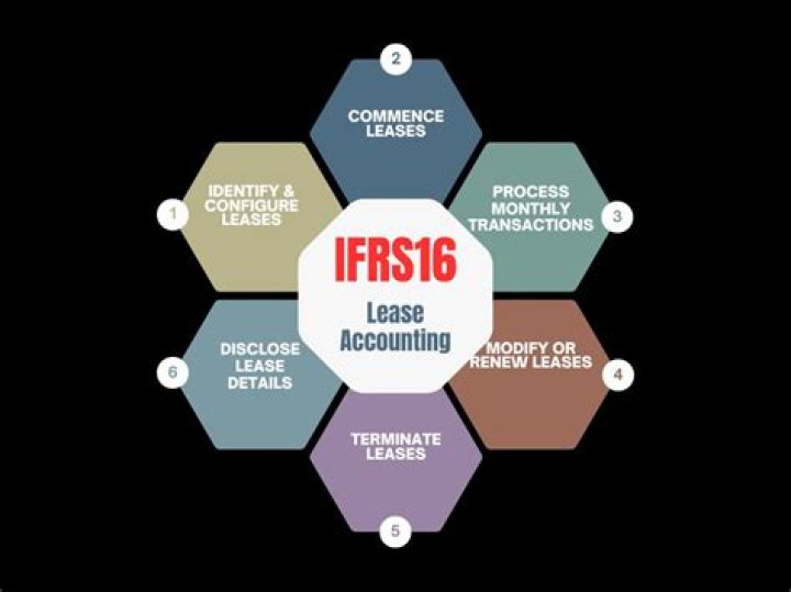 How do you classify an operating lease?