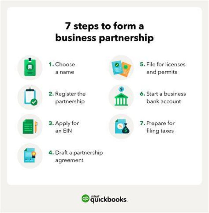 How do you close a partnership business?