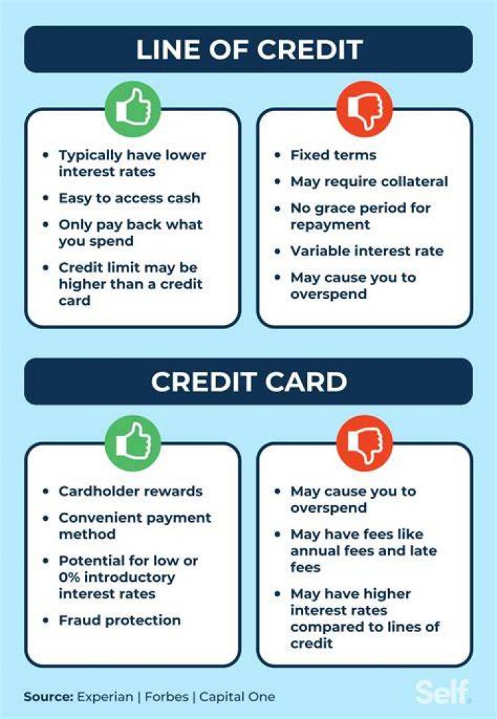 How do you close out a line of credit?