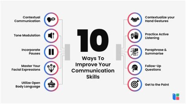 How do you communicate with yourself?