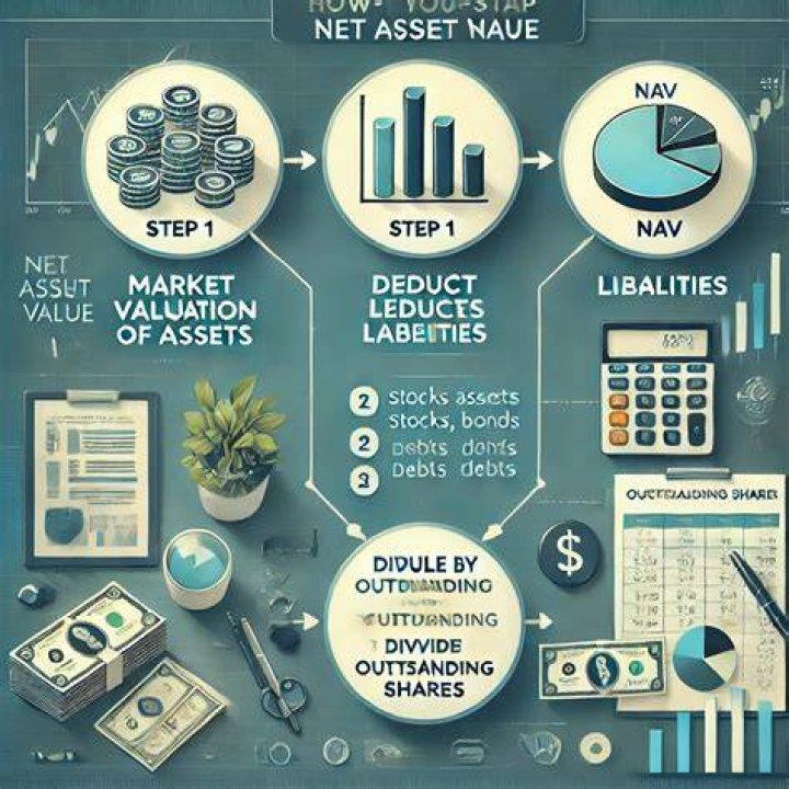 How do you compare net asset value?