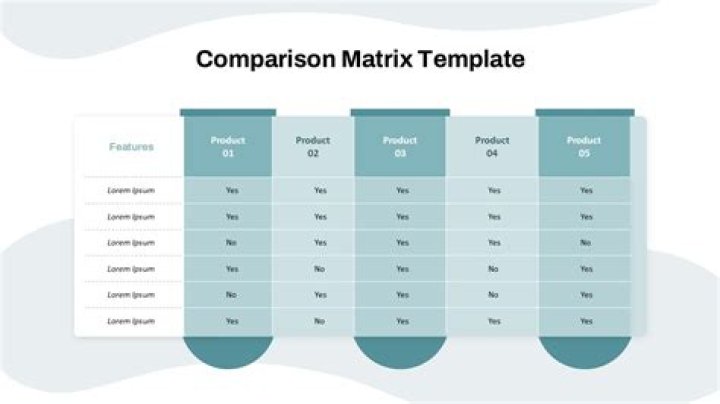How do you create a comparison matrix?