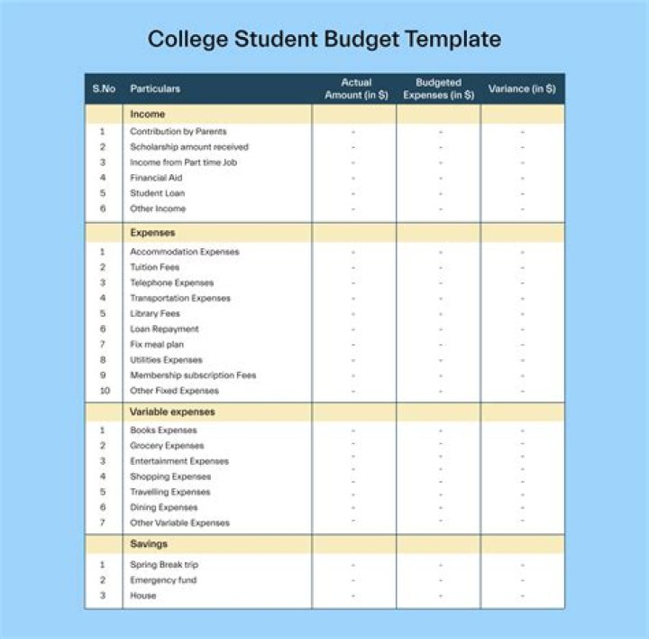 How do you create a personal budget for students?