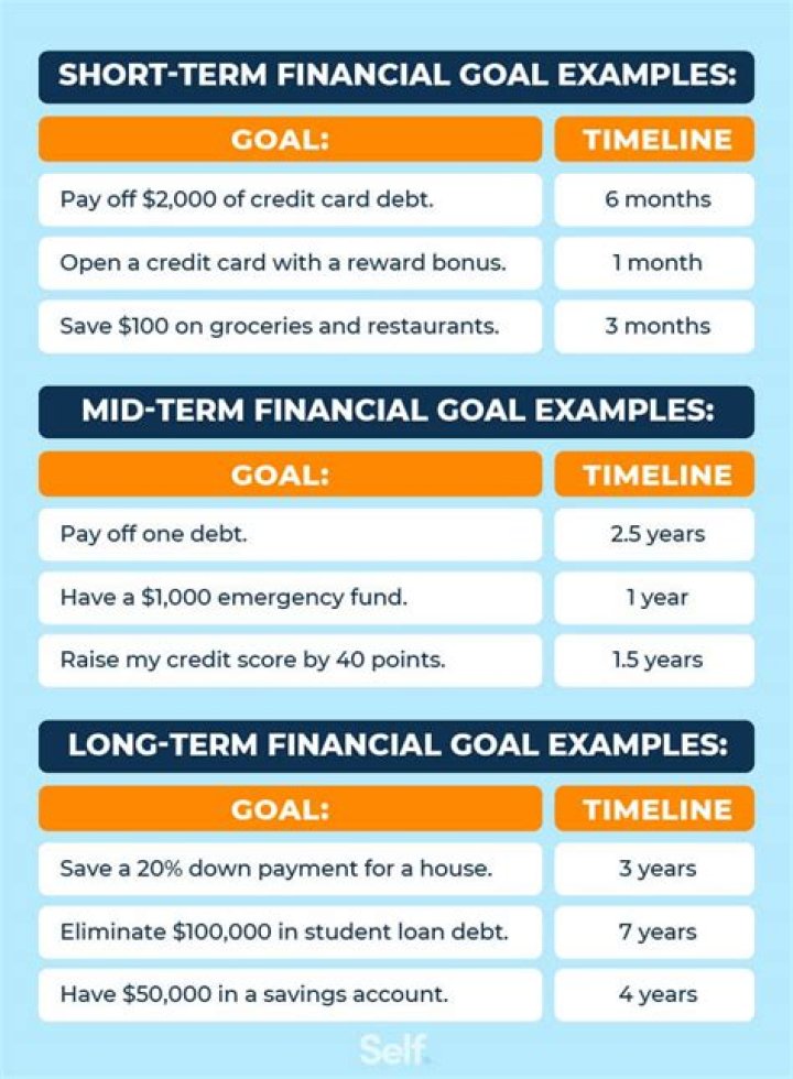 How do you create a short term financial plan?
