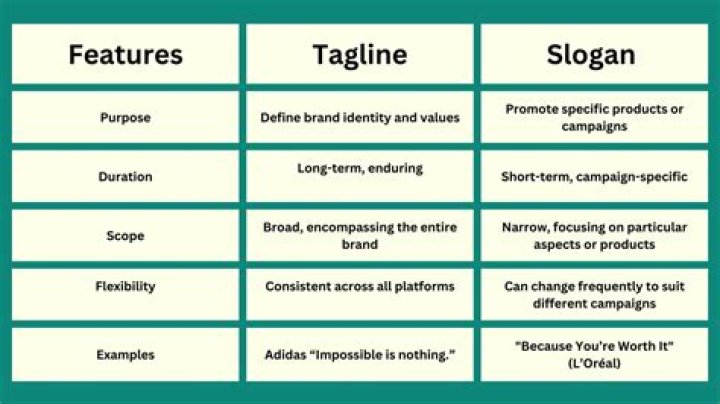 How do you create a tagline?
