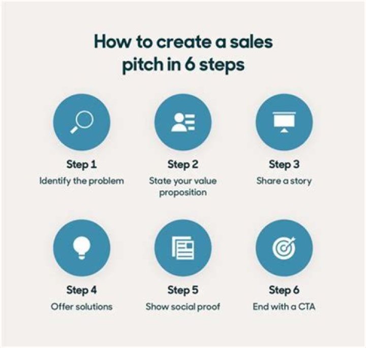 How do you create sales?