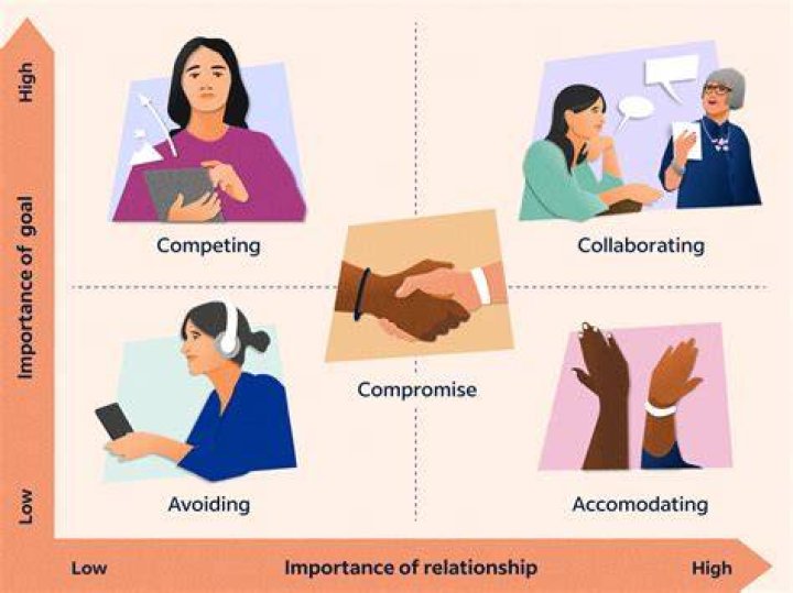 How do you deal with a disagreement with your wife?