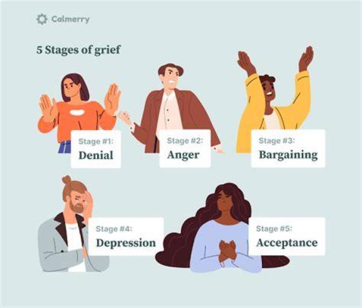 How do you deal with the loss of a business?