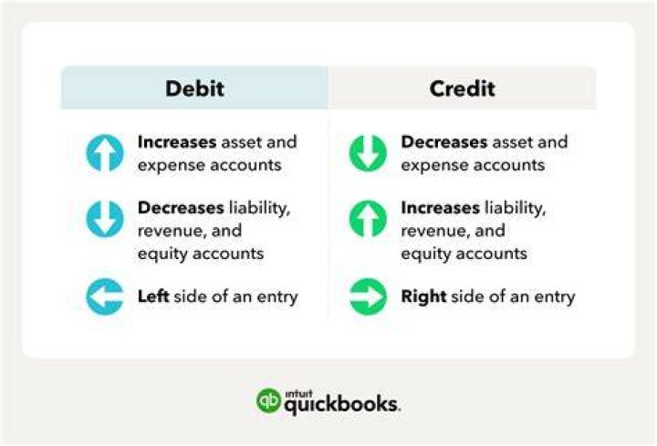 How do you debit interest and credit expense?