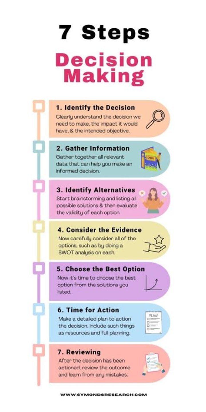How do you decide which task is most important?