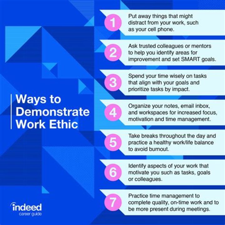 How do you demonstrate a prospective employer?