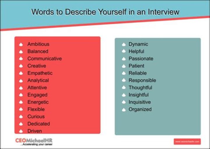 How do you describe profile in interview?