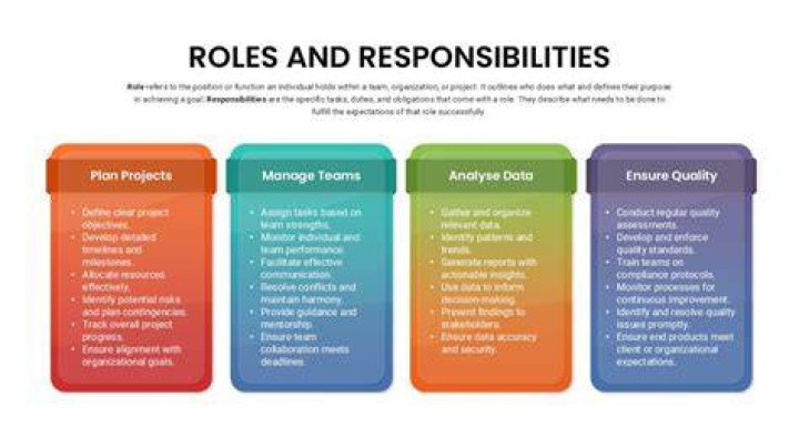 How do you describe roles and responsibilities?