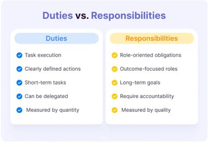 How do you describe your duties and responsibilities?
