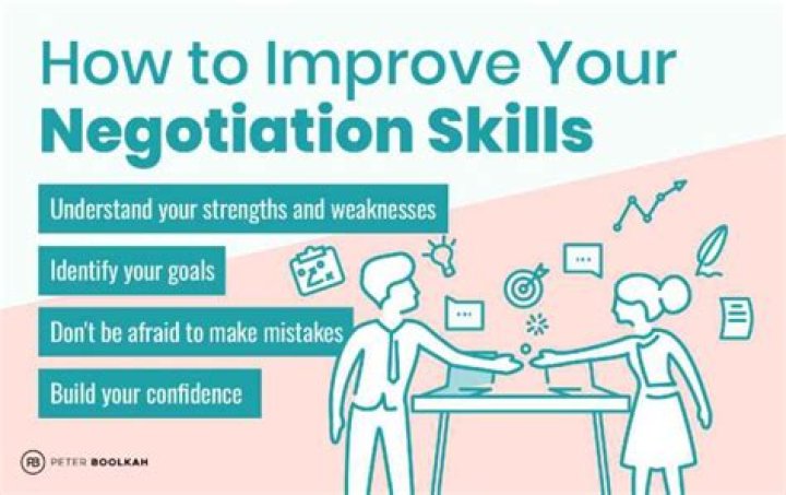 How do you describe your negotiation skills?