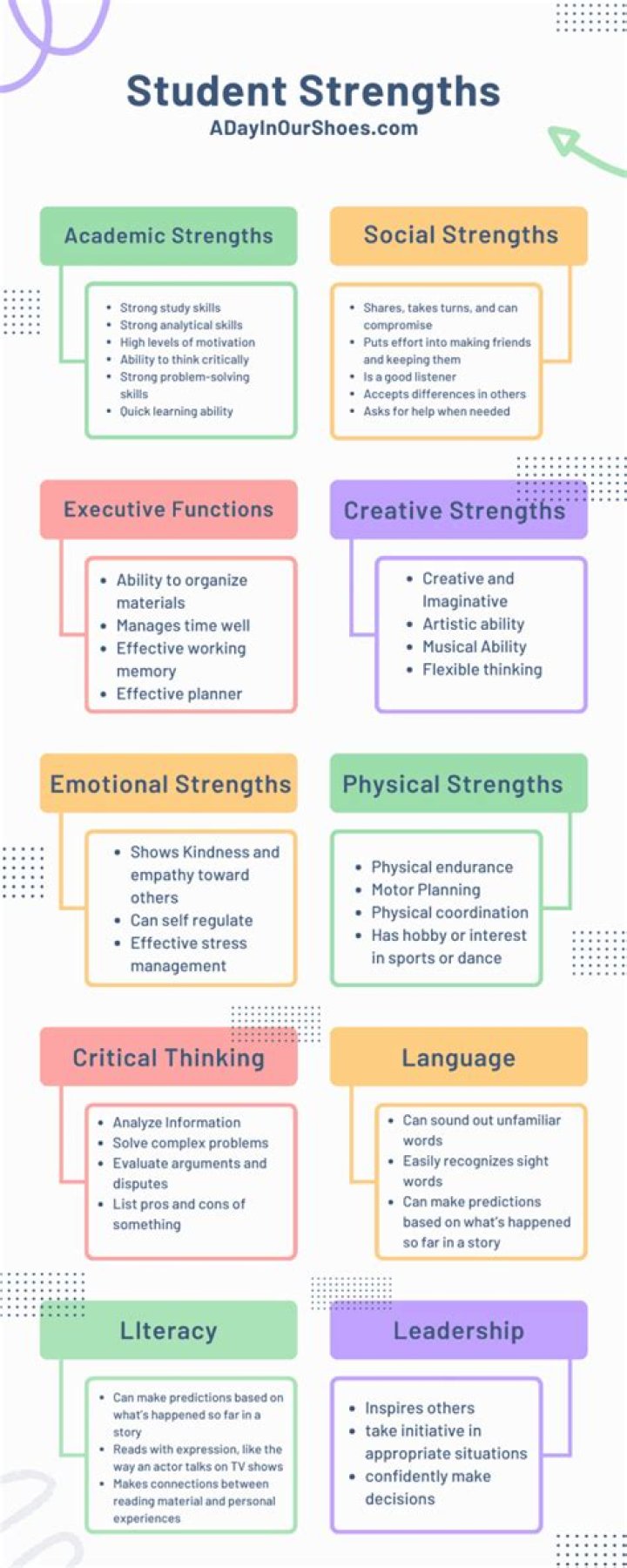How do you describe your strength in writing?