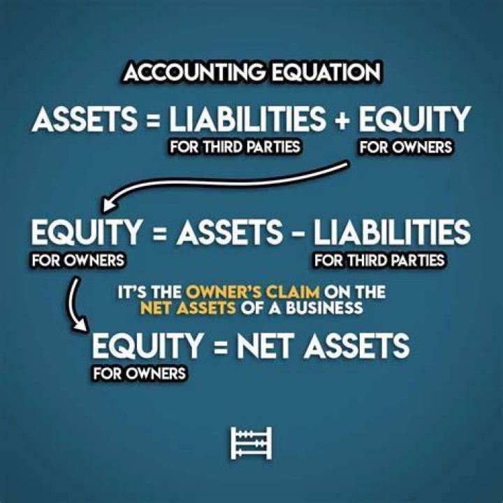 How do you determine assets?