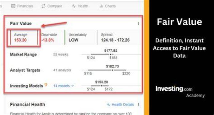 How do you determine fair value?