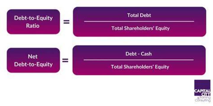 How do you determine if a company is worth investing in?