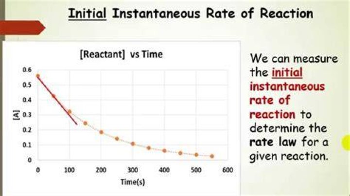How do you determine initial learning rate?