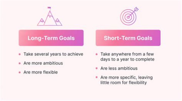 How do you determine short term and long-term goals?