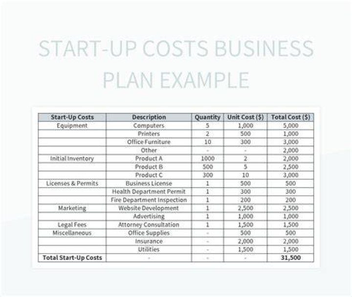 How do you determine startup costs?