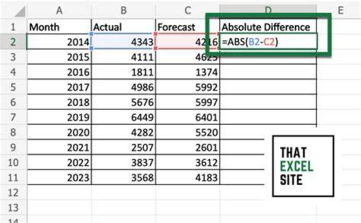 How do you determine the appropriate stock price?