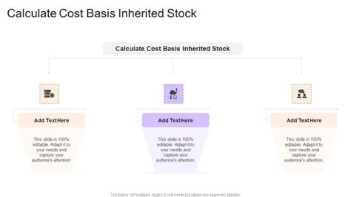 How do you determine the cost basis of an inherited property?