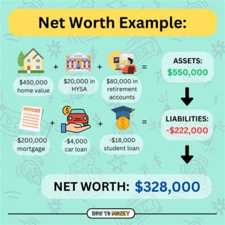 How do you determine the worth of a business?