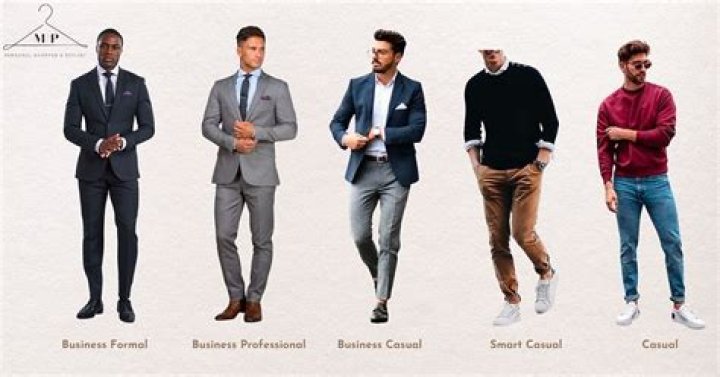 How do you discover the proper dress code for an interview?