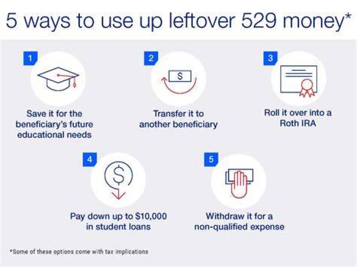 How do you distribute 529 funds?