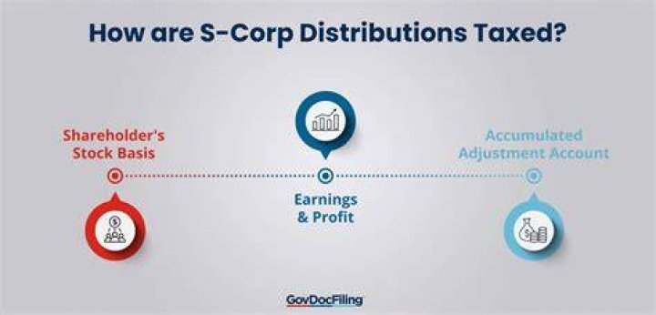 How do you distribute money from an S Corp?